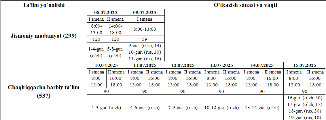 Info